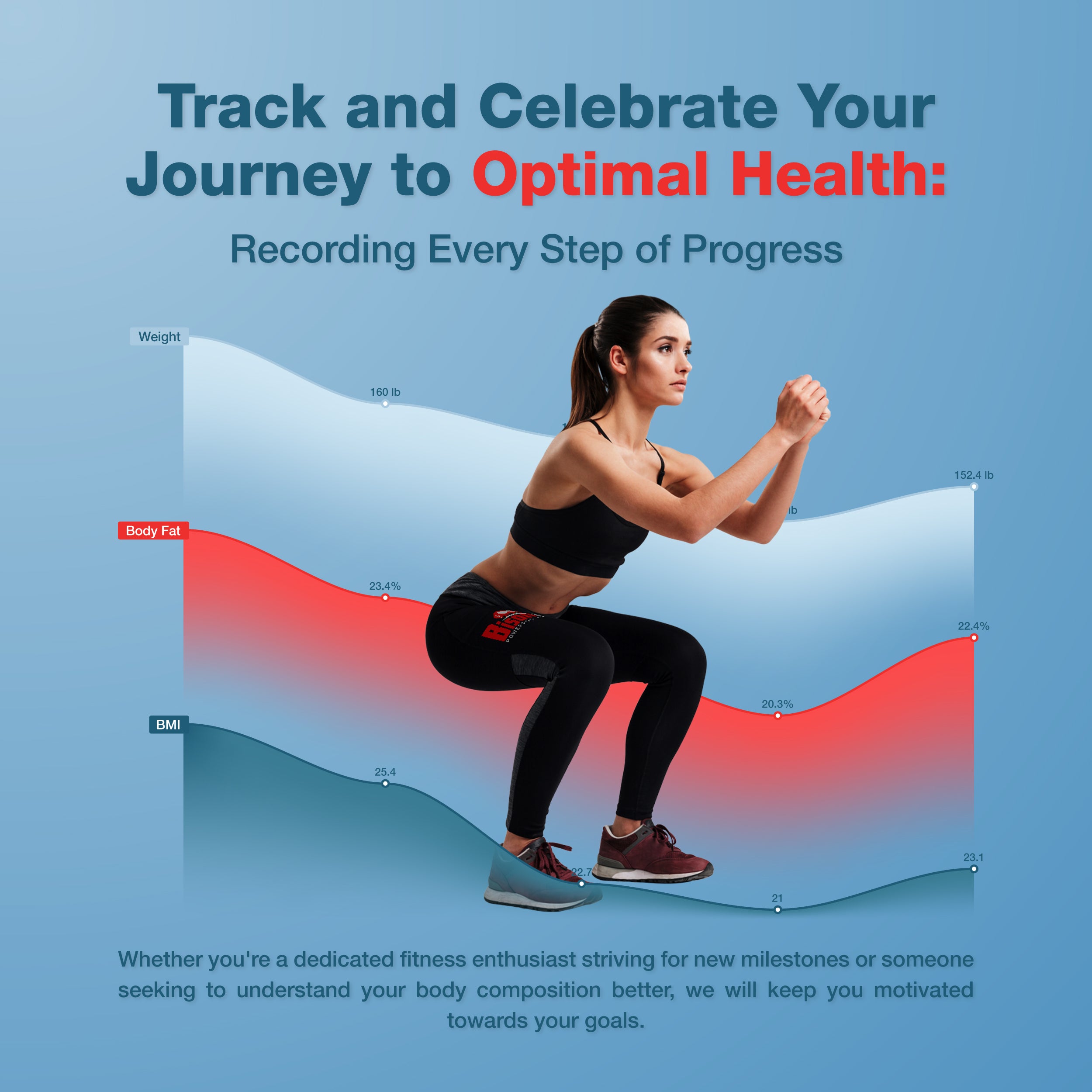 Recording every step of progress